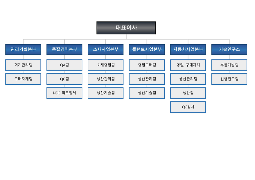 조직도2023