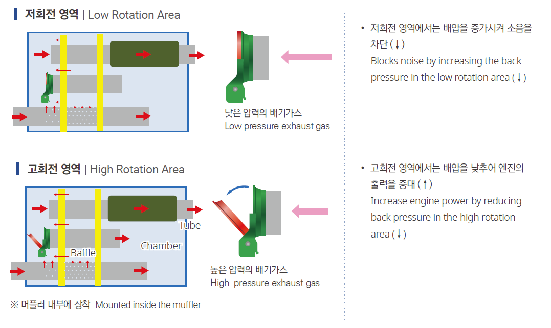 Flexibleexhaustvalve_Muffler3