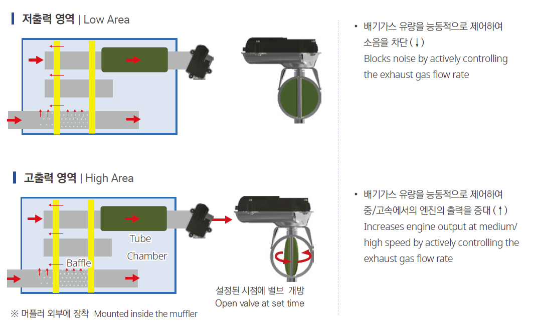 Flexibleexhaustvalve_Muffler3